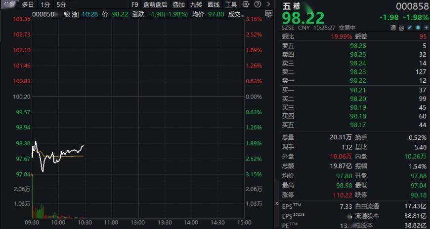 五粮液（000858）2026年一季报简析：营收净利润同比双双增长，三费占比上升明显