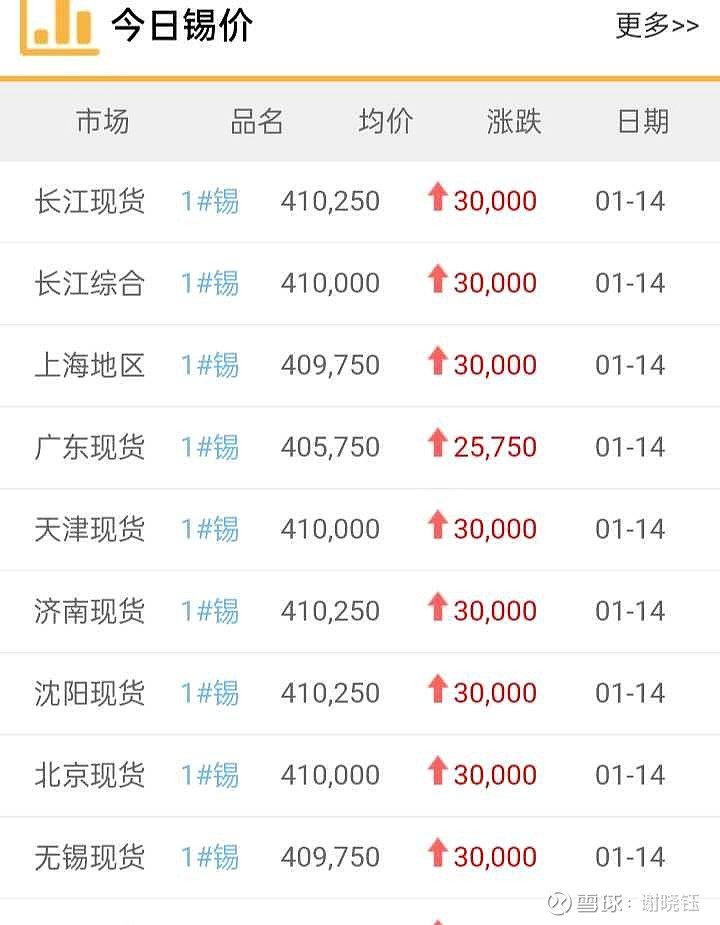 新金路（000510）2026年一季报简析：增收不增利