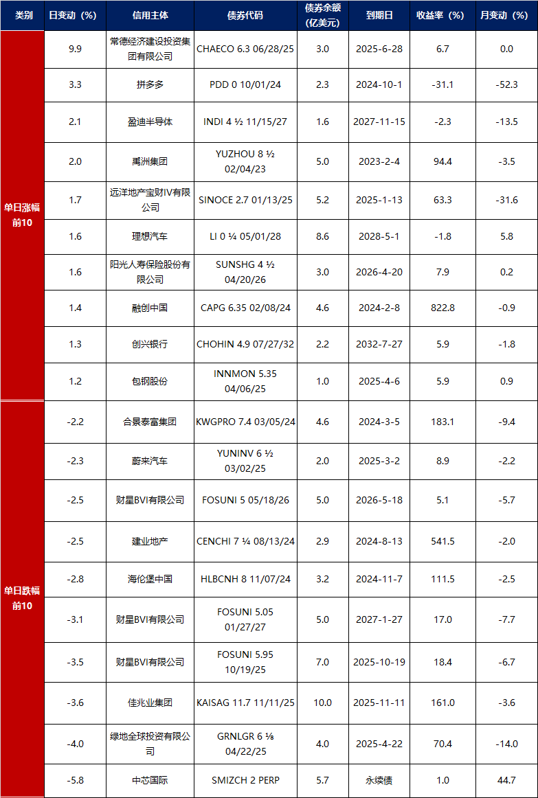 5月投资者倾向拉长久期以博取收益;4月制造业PMI继续处于扩张区间 | 债市日报04.30