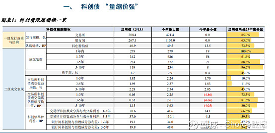 5月投资者倾向拉长久期以博取收益;4月制造业PMI继续处于扩张区间 | 债市日报04.30