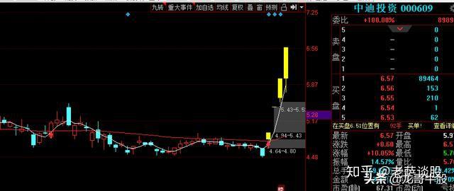 *ST中迪（000609）2026年一季报简析：增收不增利，短期债务压力上升