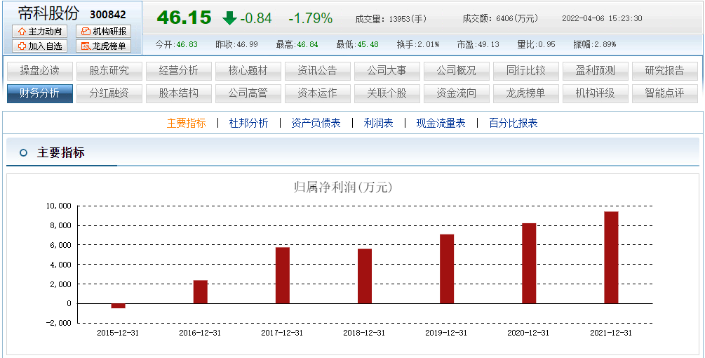 帝科股份（300842）2026年一季报简析：增收不增利，盈利能力上升