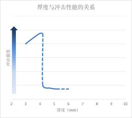 中国石化获得发明专利授权：“连续制备环状碳酸酯的方法”
