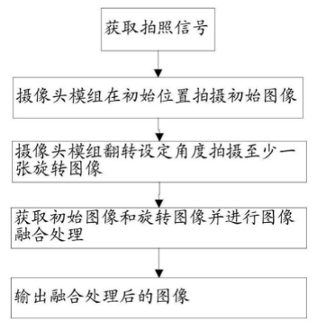 维信诺获得发明专利授权：“显示面板及显示装置”