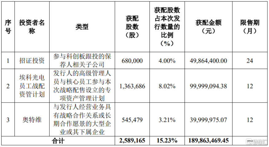 埃科光电获得发明专利授权:“一种自动对焦控制方法、系统及介质”