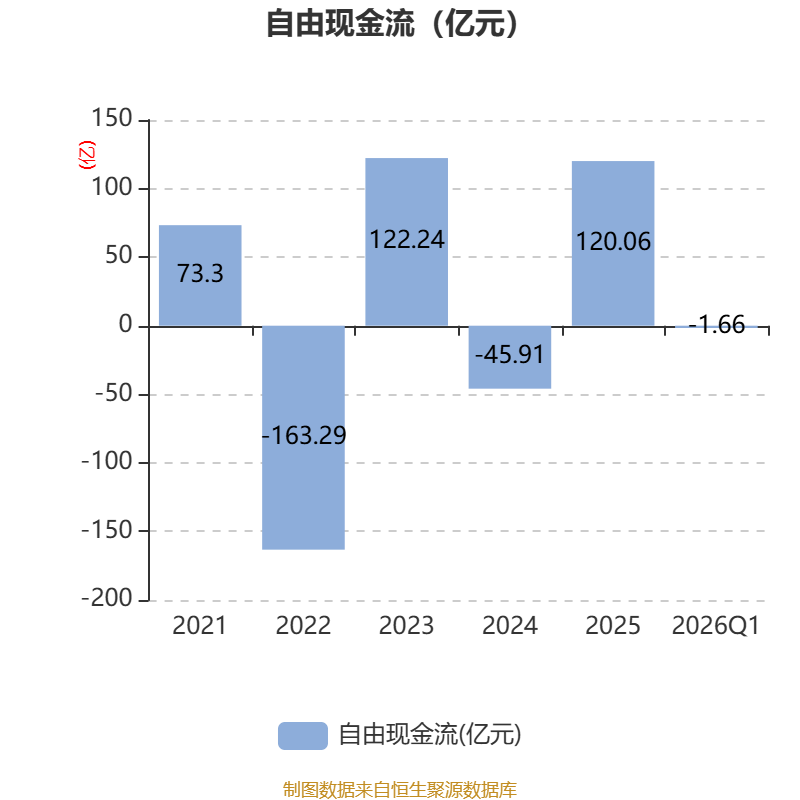 宇信科技（300674）2026年一季报简析：净利润同比下降21.58%，三费占比上升明显