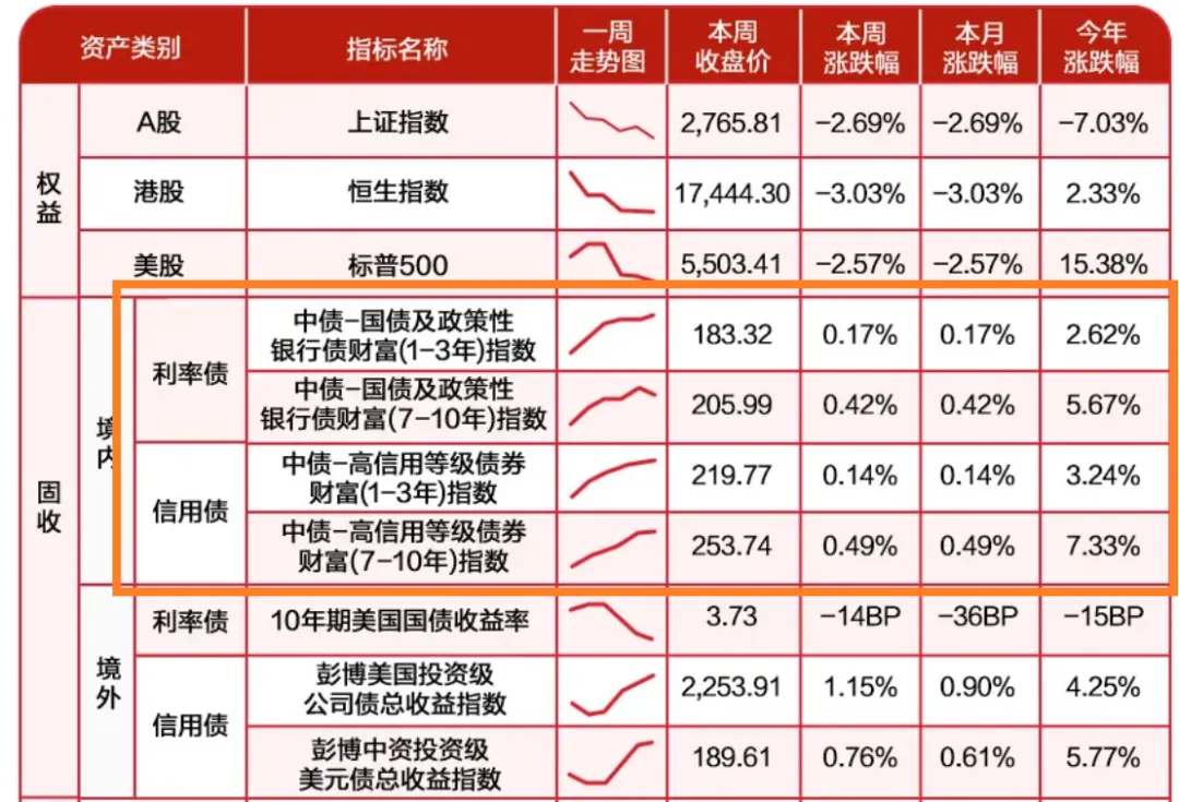 美国30年期国债收益率突破5.01%