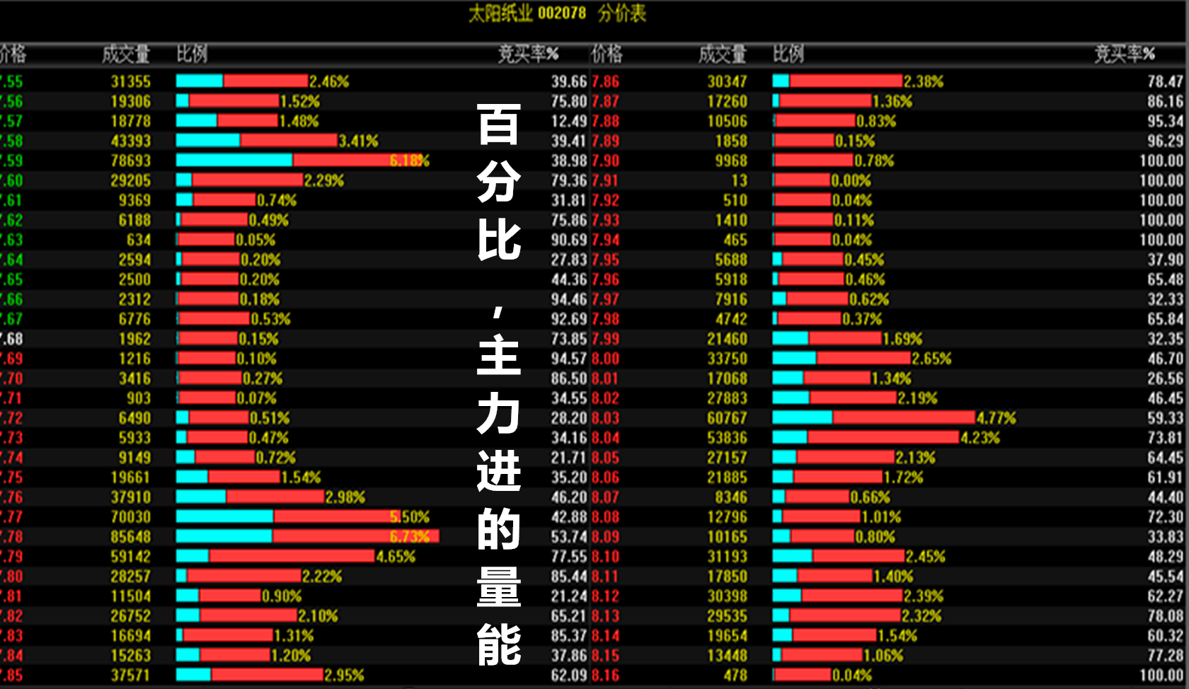 太阳纸业（002078）2026年一季报简析：营收净利润同比双双增长，公司应收账款体量较大