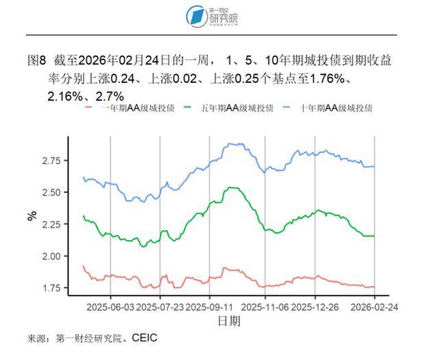 英国10年期国债收益率上涨7个基点至5.04%
