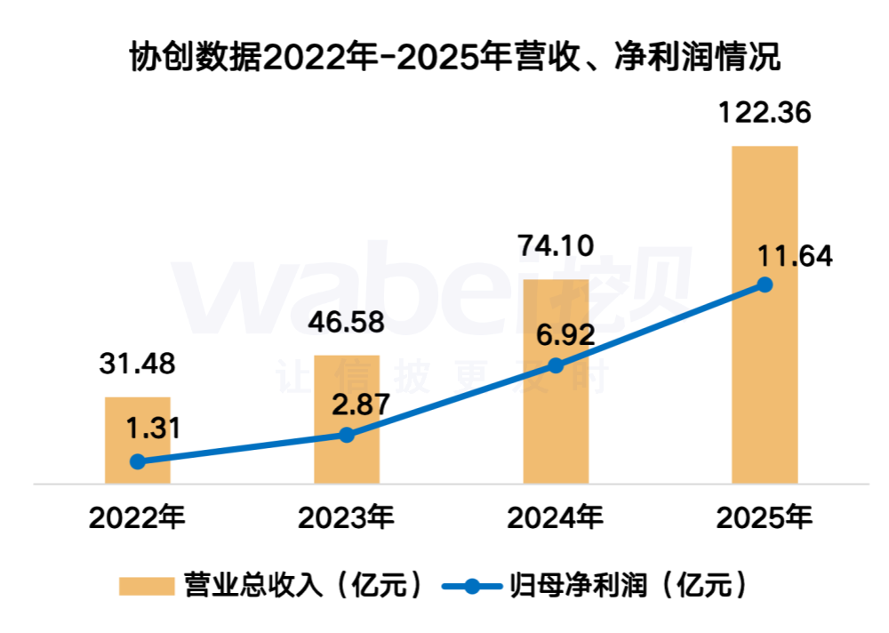 中期协2025年完成制定、修订27项自律规则 对19家/次公司及39名从业人员给予纪律处分
