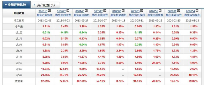 印尼计划设立债券稳定基金