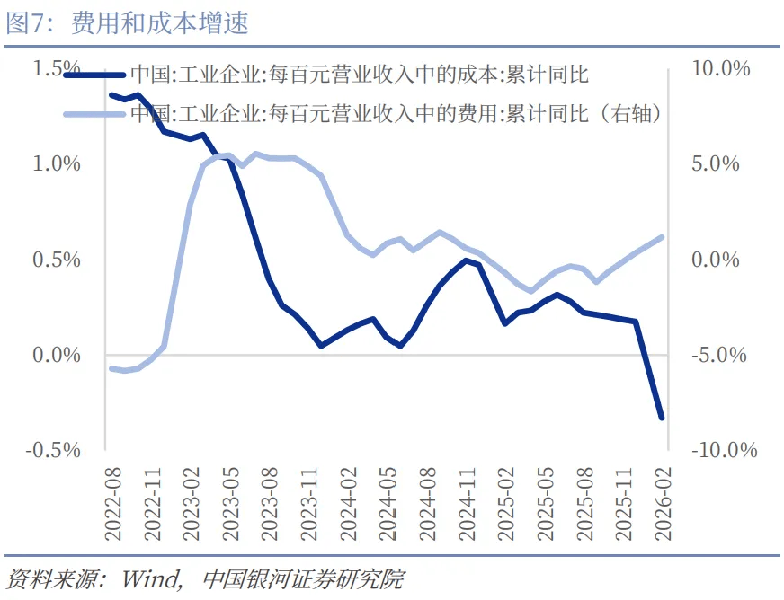 2026年2月欧盟工业生产同比下降0.1%