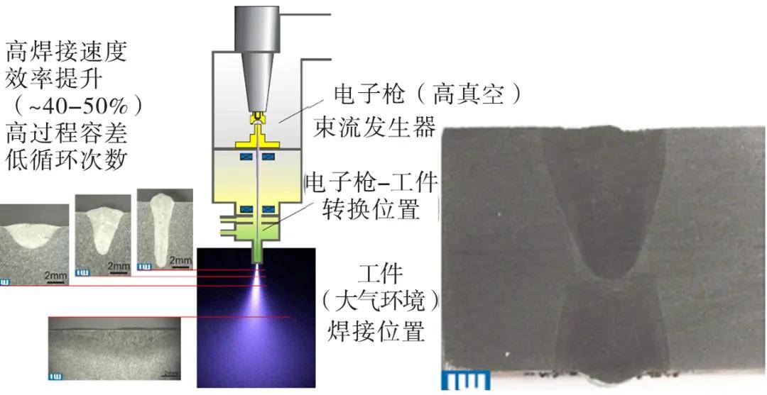 山东钢铁获得发明专利授权：“一种基于数值模拟的钢包吹氩模型预测管控方法、系统、工控机及可读存储介质”