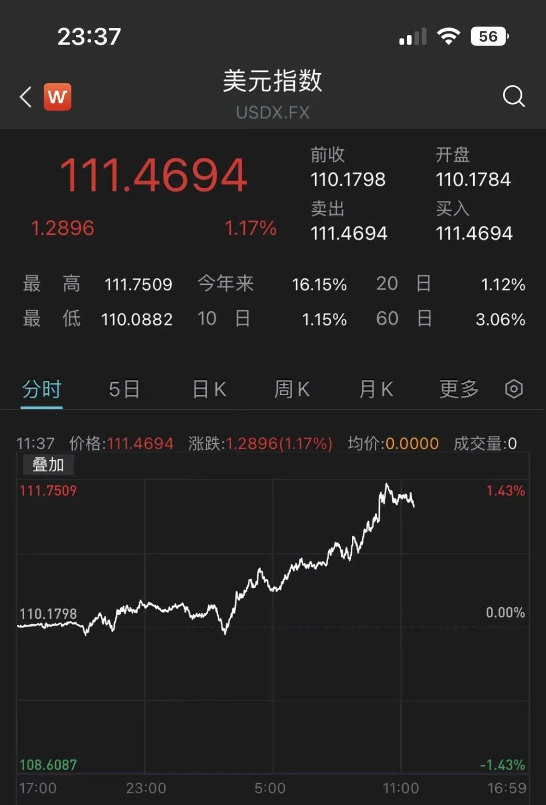 2/10年期美债收益率跌超7个基点