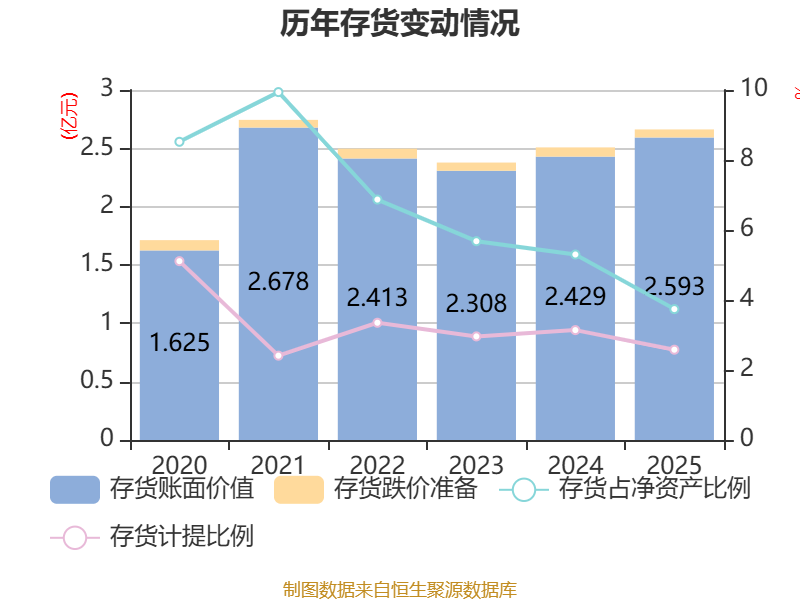 双欣材料：一期DMC及EMC/DEC项目2025年四季度进入试生产阶段