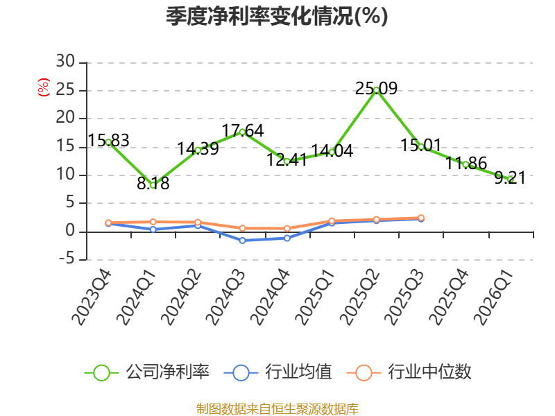 金岭矿业：截至2026年4月30日，公司在册股东人数为35,944户（含信用账户合并名册）