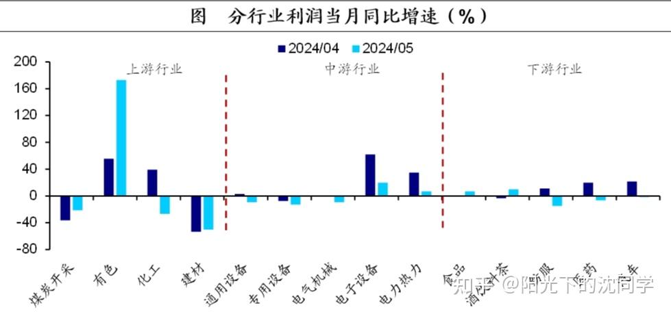 国家统计局解读：1—2月份规模以上工业企业利润实现较快增长