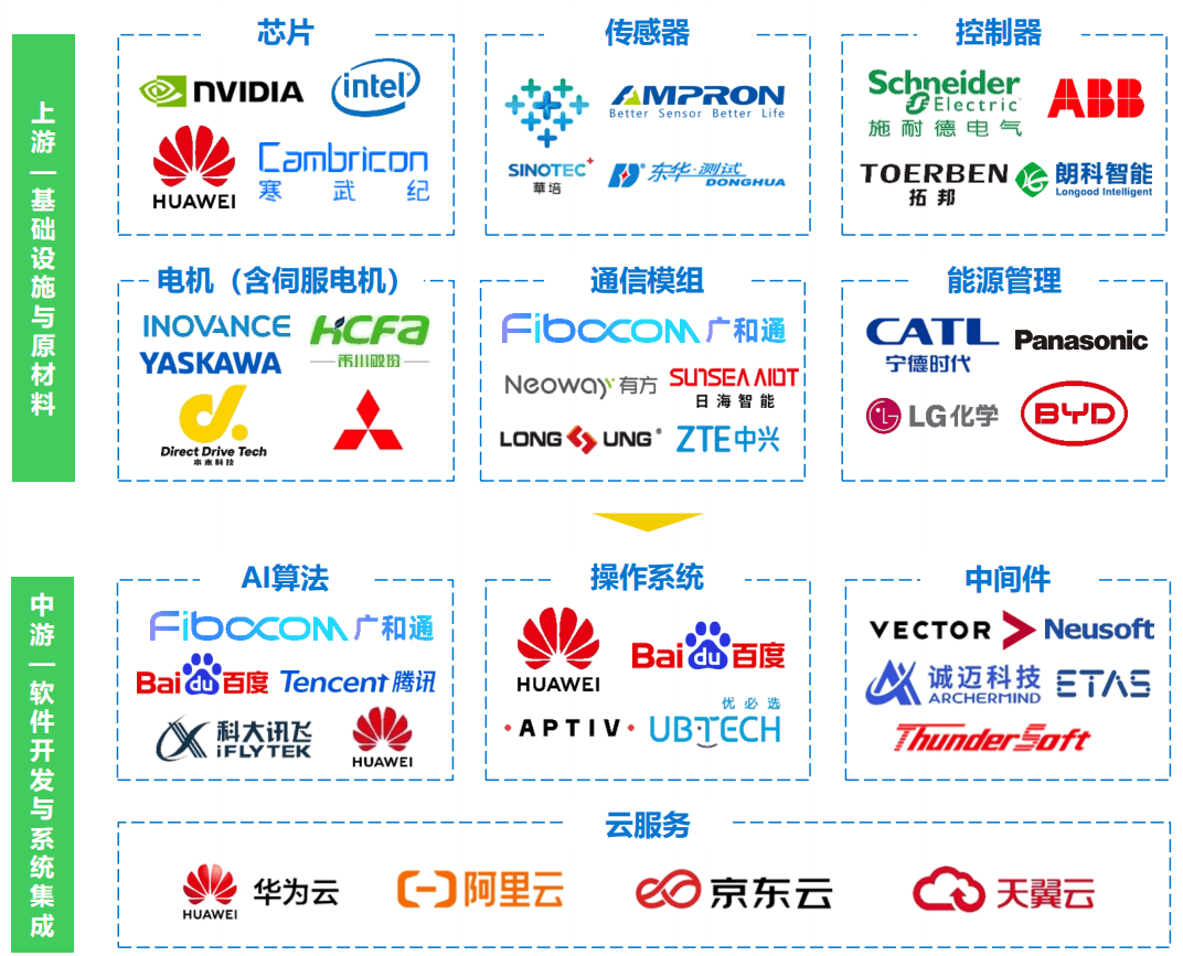 解码未来产业——具身智能
