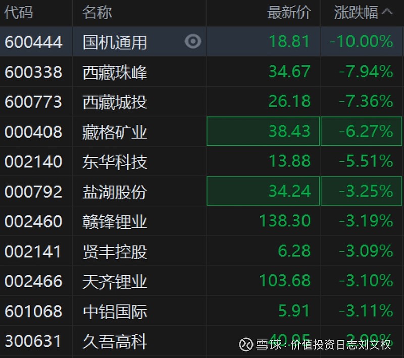 锂价接连攀升 盐湖提锂链上企业迎机遇