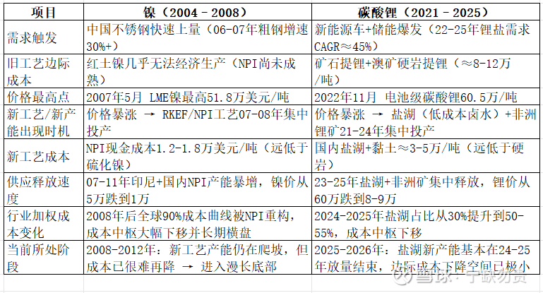 锂价接连攀升 盐湖提锂链上企业迎机遇