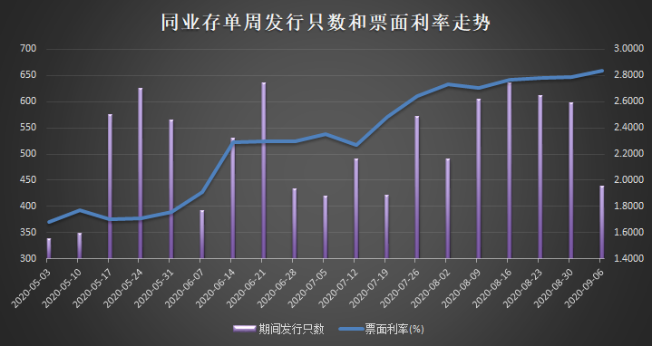 河南一县级国资公司完成发行4亿元乡村振兴公司债，利率2.63％