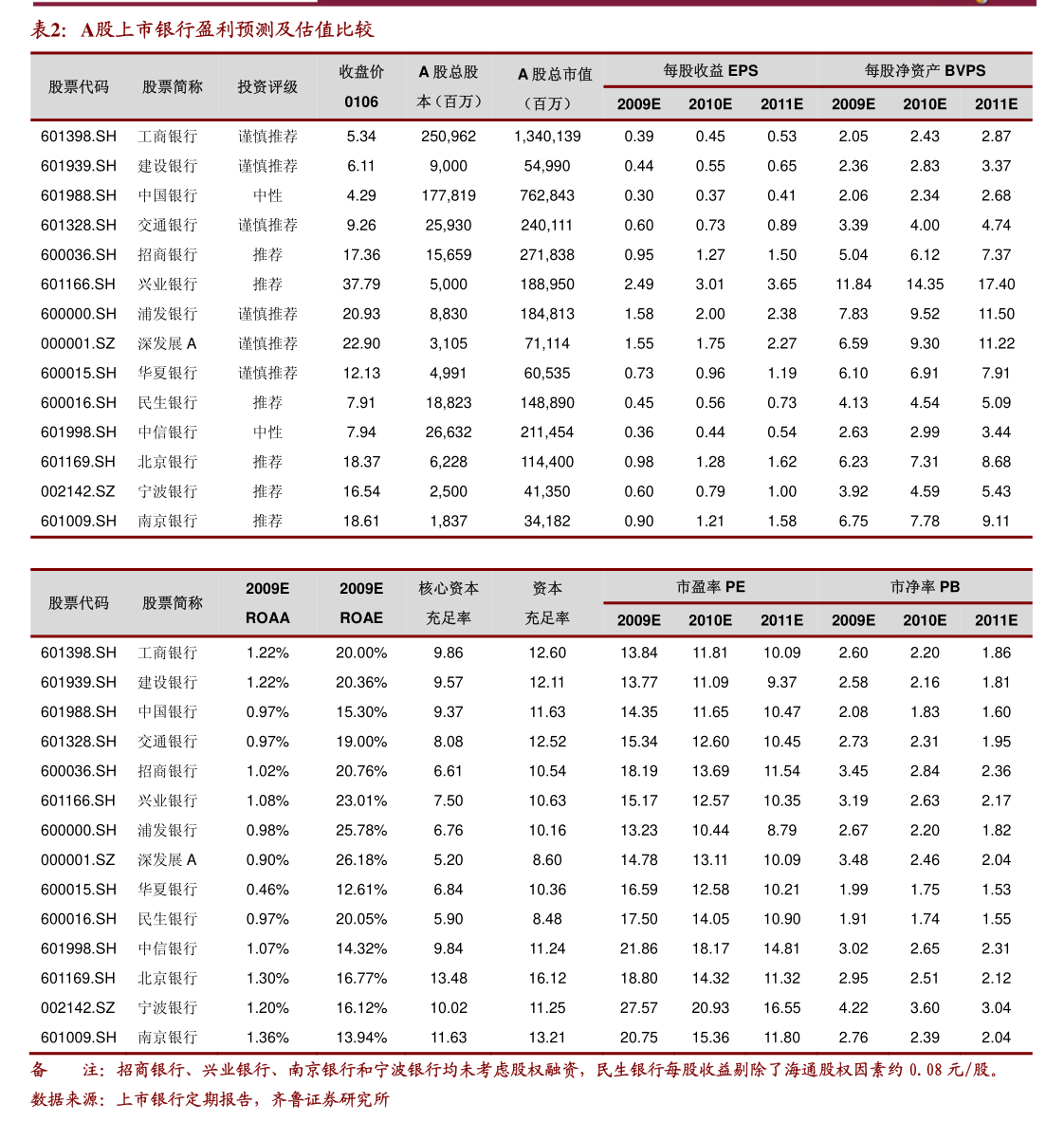 伟星股份：公司2026年第一季度实现营业收入10.40亿元，同比增长6.22%