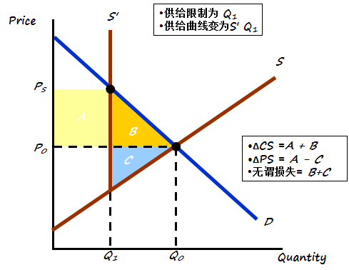 债市早参5月8日 | 自律规范升级 高定价同业定期存款规模或受限 利率拟锚定Shibor加点；央行4月公开市场国债买卖净投放400亿