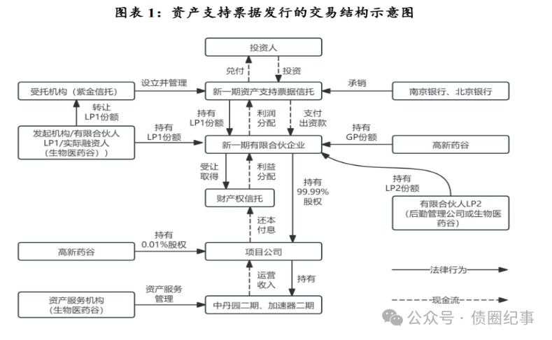 全国首单文旅机构间REITs在天津成功落地 天津以资本市场活水赋能盘活存量资产