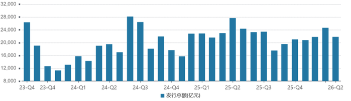 债市收盘| 央行恢复5亿元地量逆回购，债市窄幅震荡
