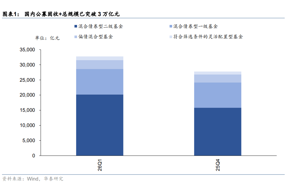债市“科技板”落地一周年，科创债累计发行超2.6万亿，发行主体加速扩容