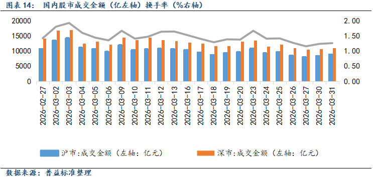债市“科技板”落地一周年，科创债累计发行超2.6万亿，发行主体加速扩容