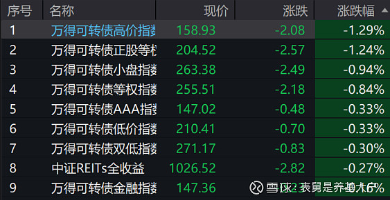 债市“科技板”落地一周年，科创债累计发行超2.6万亿，发行主体加速扩容