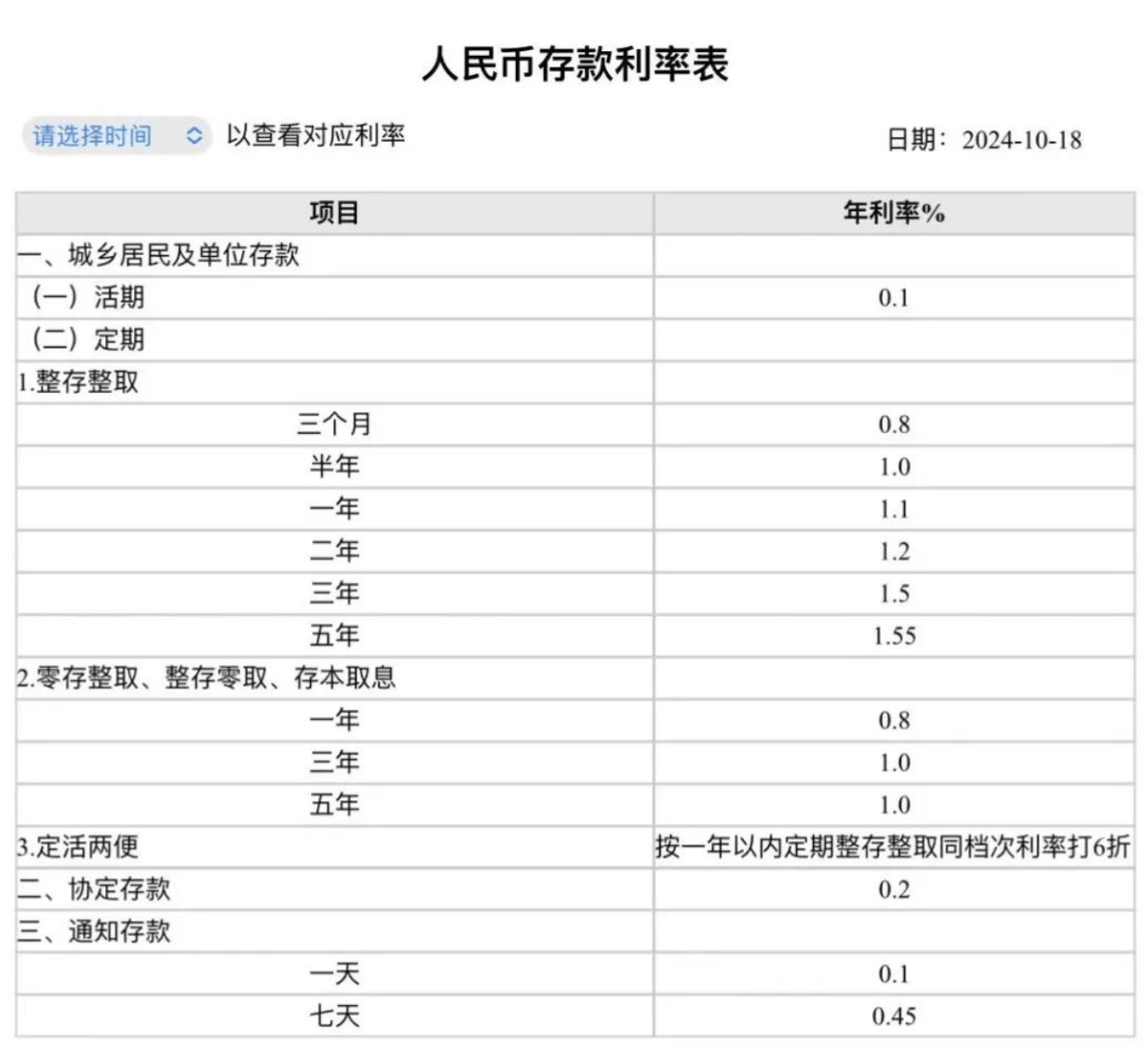 英国国债30年期收益率跌5个基点至5.58%