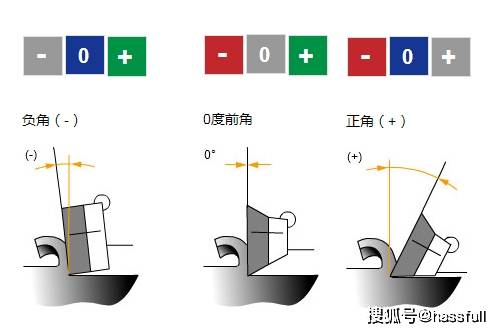 华锐精密获得发明专利授权：“一种具有双层修光结构的铣削刀片”