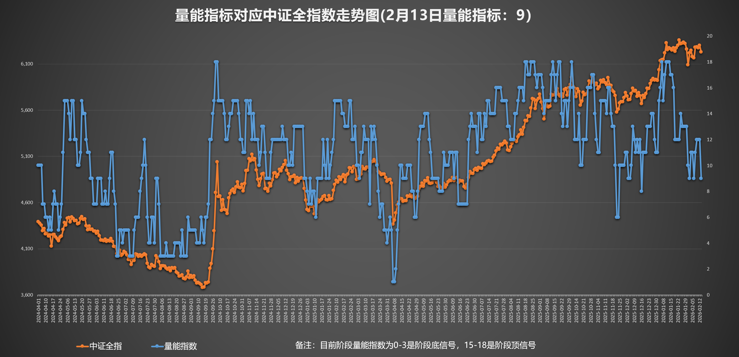 大盘冲高回落，算力硬件股集体调整，关注A500ETF易方达（159361）等产品布局机会
