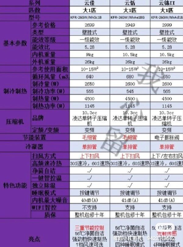 格力电器获得发明专利授权：“冷凝器组件、飞机用制冷装置”