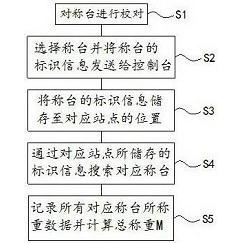 科大讯飞获得发明专利授权:“训练数据的处理方法、装置、设备以及可读介质”