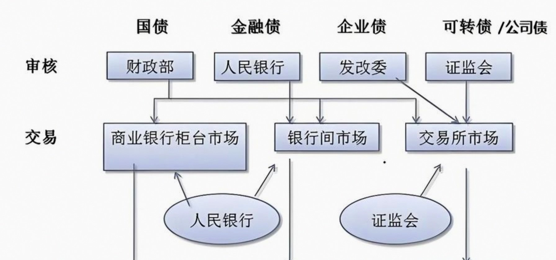 2026年第三期和第四期储蓄国债（凭证式）今日起发行