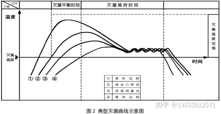 海尔生物获得发明专利授权:“用于灭菌器湿度控制的方法及装置、灭菌器、存储介质”