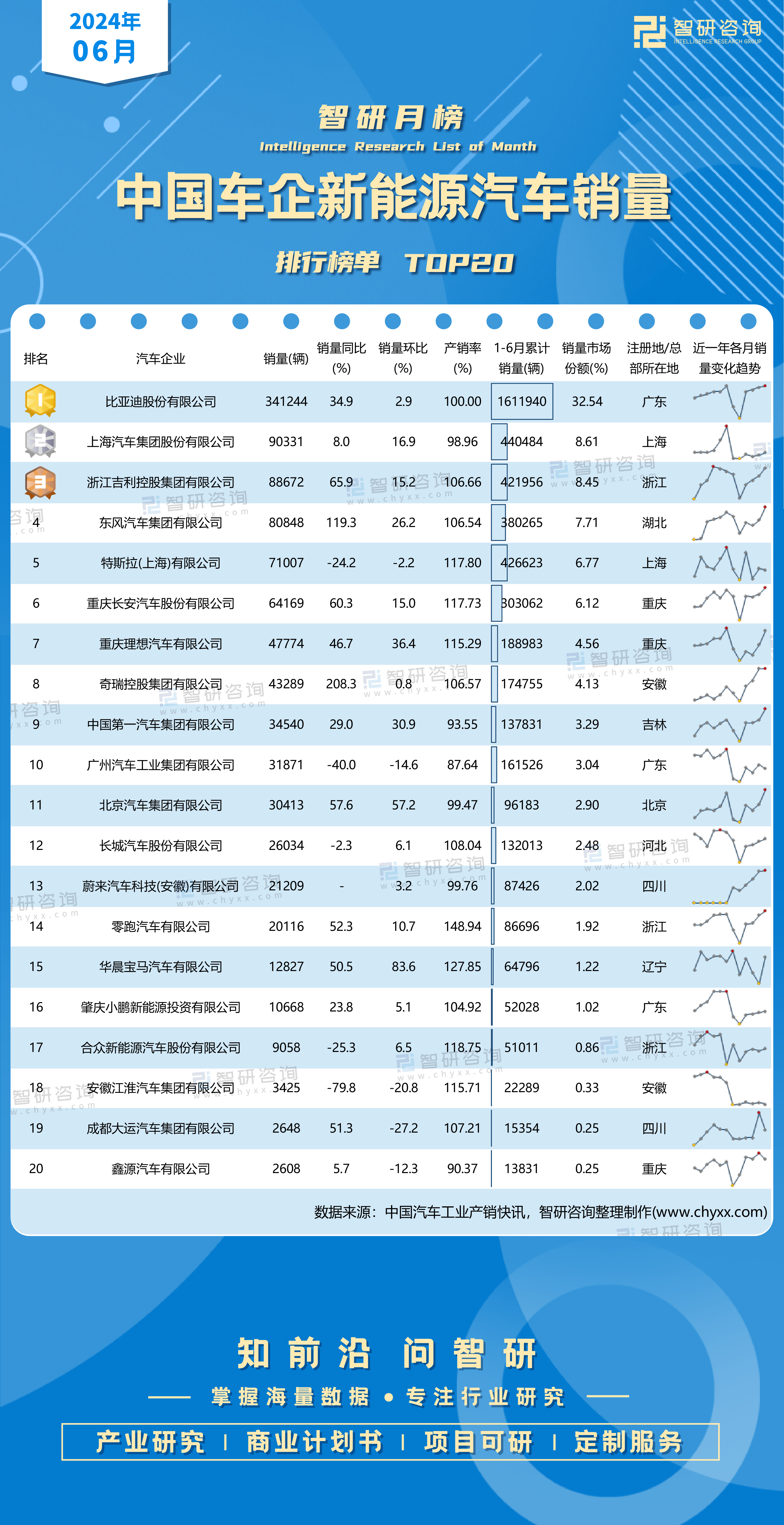 2026年3月罗新能源车占比达65%,中国品牌进入第一梯队,市场竞争力明显增强