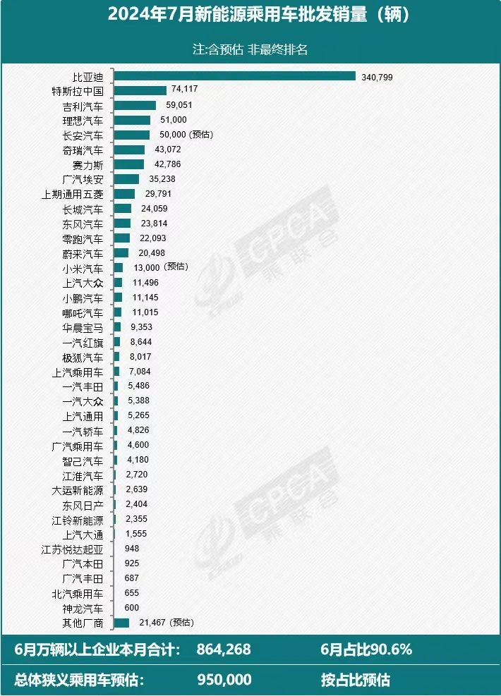 2026年3月罗新能源车占比达65%,中国品牌进入第一梯队,市场竞争力明显增强