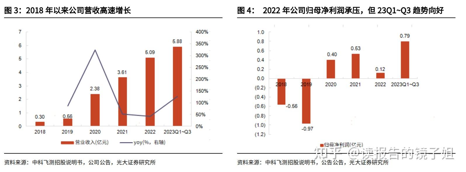 中科飞测获得发明专利授权：“一种光路系统及光学量测设备”