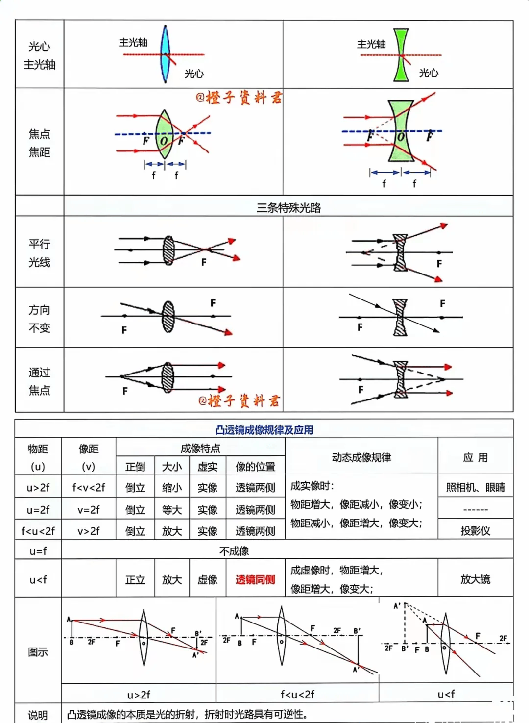 中科飞测获得发明专利授权：“一种光路系统及光学量测设备”