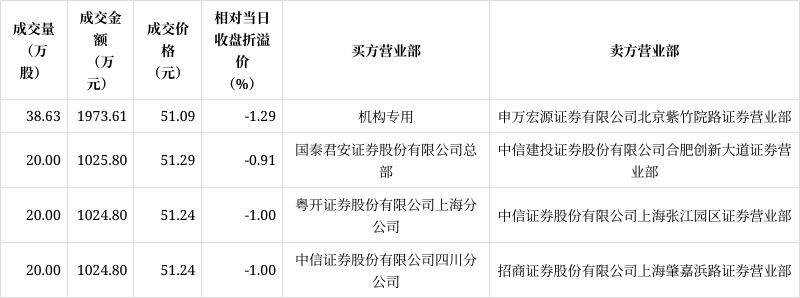 中科飞测获得发明专利授权：“一种光路系统及光学量测设备”
