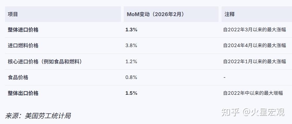 债券巨头PIMCO：伊朗战争或促使美联储加息