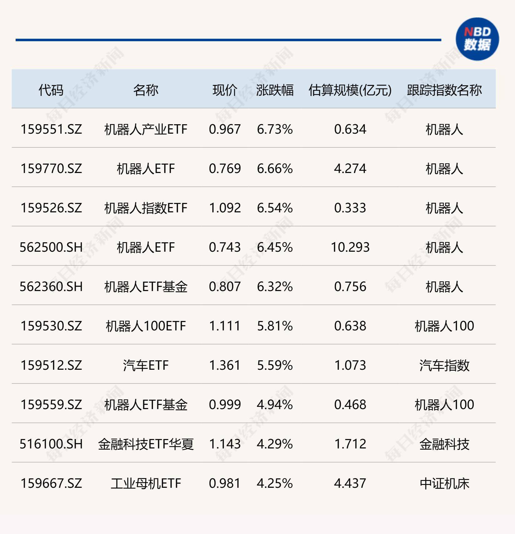 A股三大指数低开低走跌超3%,关注A500ETF易方达(159361)、沪深300ETF易方达(510310)布局机会