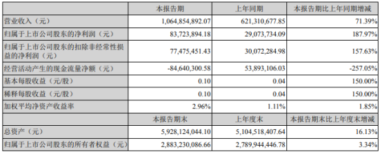 正海磁材获得发明专利授权：“一种磁稳定性高的钕铁硼磁石及其制造方法和应用”