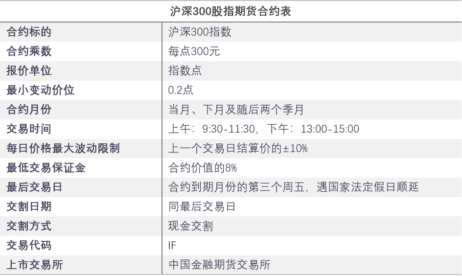 上金所：将于明日收盘清算时起调整白银延期合约保证金水平和涨跌停板