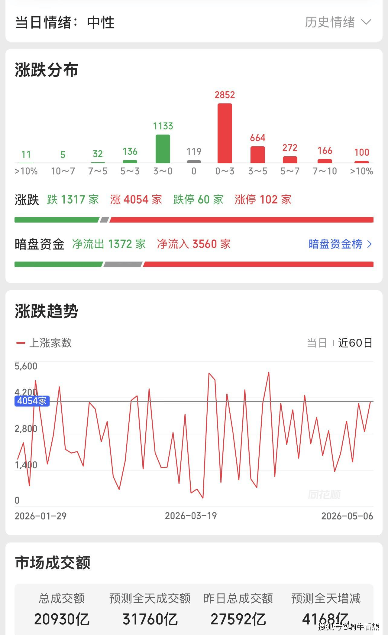 光通信、半导体板块下挫,科创50指数跌逾4%,科创50ETF易方达(588080)获资金关注