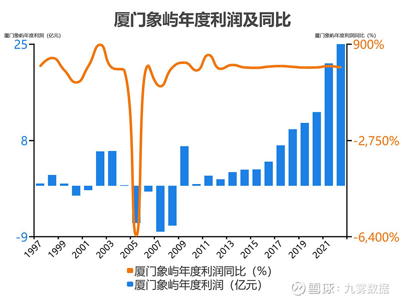 厦门象屿:公开发行不超100亿元公司债券获证监会同意注册批复